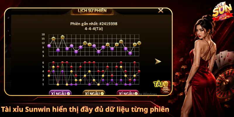 Tài xỉu Sunwin hiển thị đầy đủ dữ liệu từng phiên